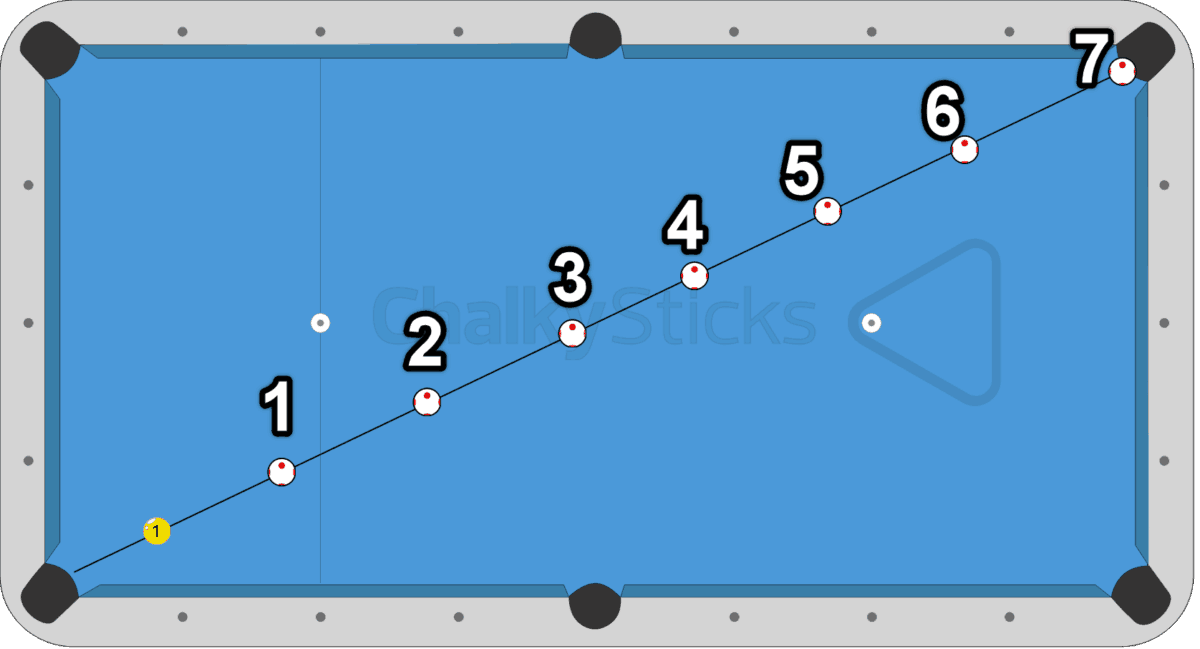 Pool Tips Every Pool Player Must Know Supreme Billiards