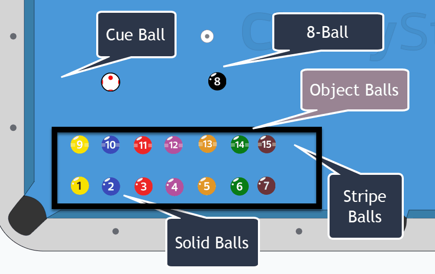 Official BCE 8 Ball Pool Rules Board