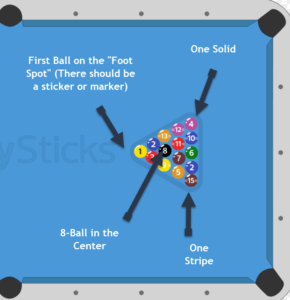 perfect billiards rack diagram